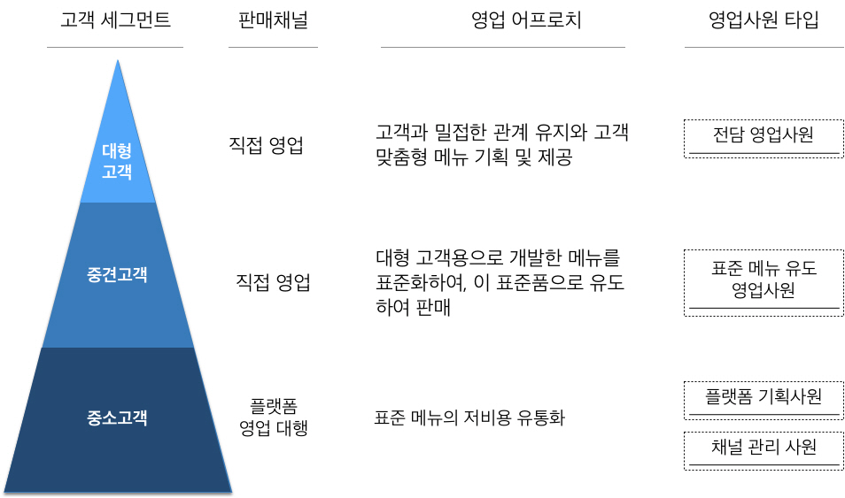 달리셔스 이미지