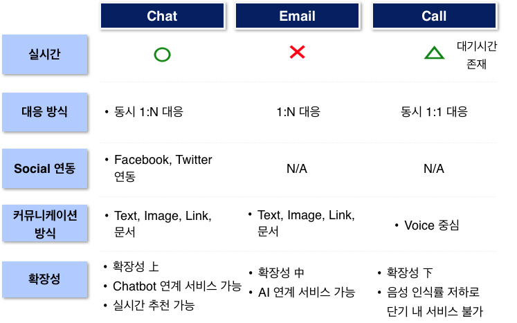 달리셔스 이미지