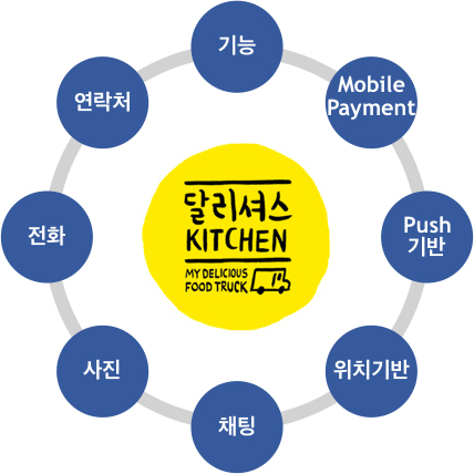 달리셔스 이미지