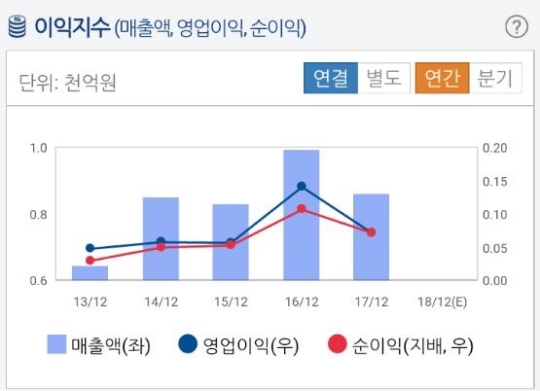 대아개발(주) 이미지