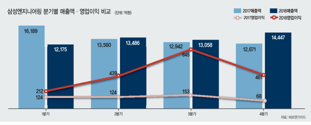 리더스엔지니어링 이미지