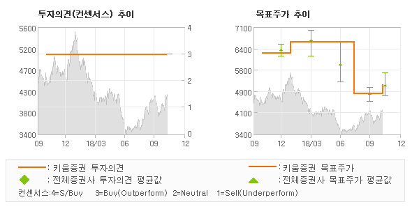 순영상회 이미지