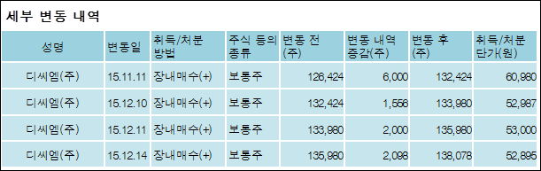 동일산업(주) 이미지