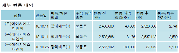 에이치에스디앤씨 이미지