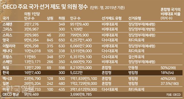 수의원 이미지