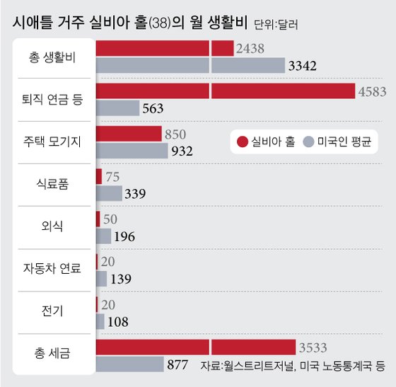 [그래픽=차준홍 기자 cha.junhong@joongang.co.kr]