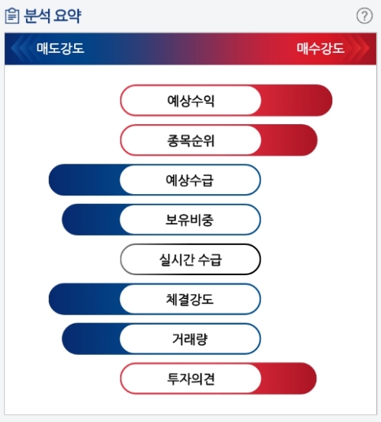 삼성웰스토리 주식회사 이미지