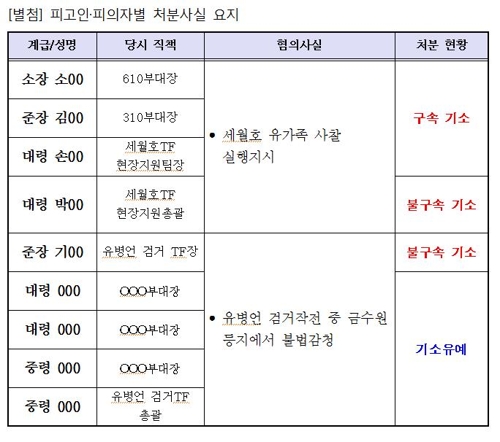 [군특수단 제공]