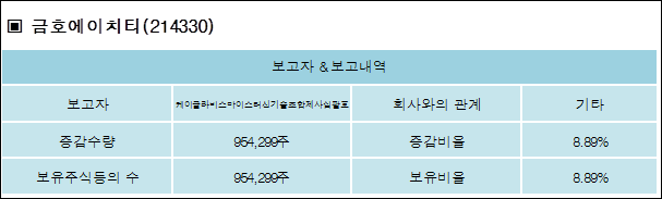 에이치티케이 이미지