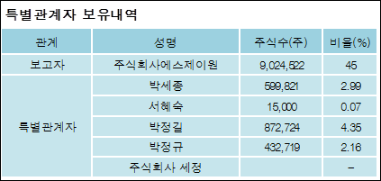 에스제이원 이미지