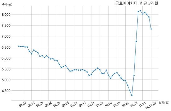 에이치티케이 이미지