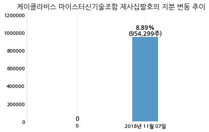 에이치티케이 이미지