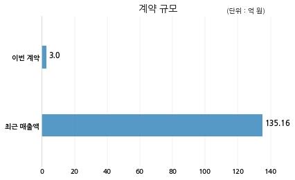 (주)파워풀엑스 이미지