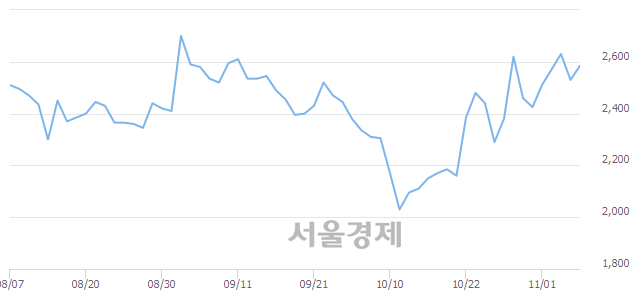 (유)성문 이미지