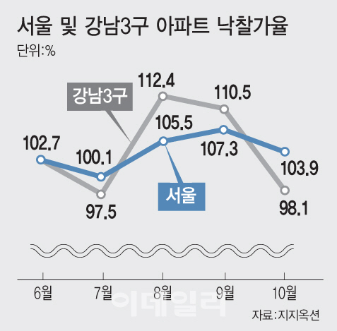 [그래픽=이데일리 문승용 기자]