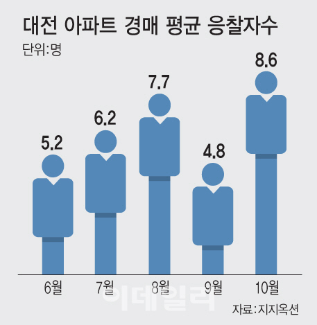 [그래픽=이데일리 문승용 기자]