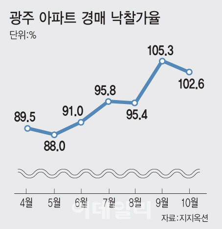 [그래픽=이데일리 문승용 기자]