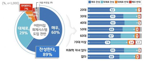 신한어린이집 이미지