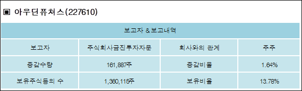 주식회사 아우딘퓨쳐스 이미지