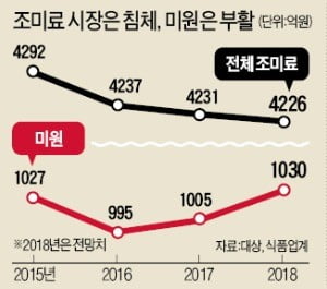 미원식당 이미지