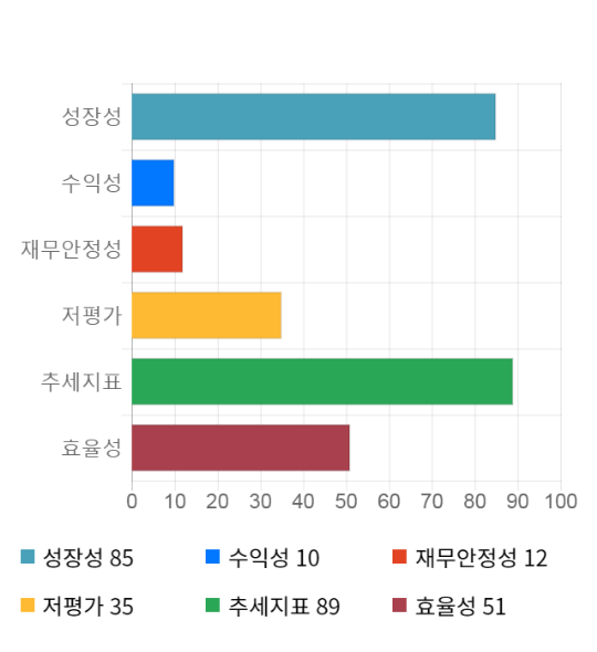 엠앤티시스템 이미지