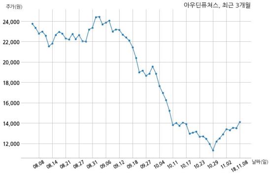 (주) 아우딘퓨쳐스 이미지