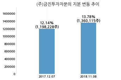 (주) 아우딘퓨쳐스 이미지