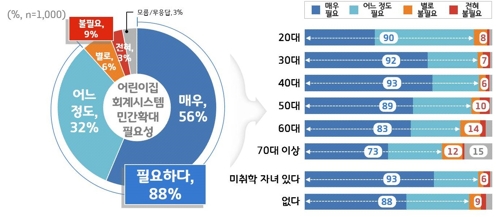 신한어린이집 이미지