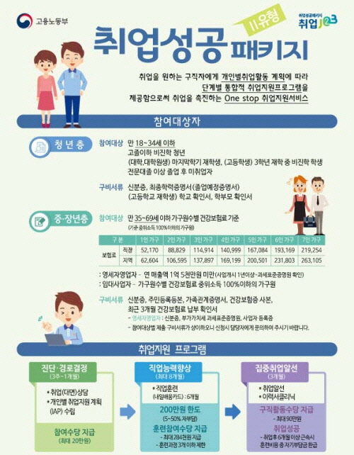 시장인력개발 이미지