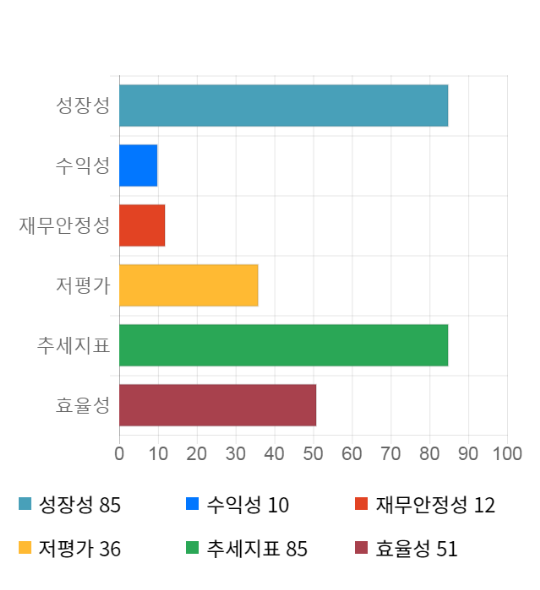엠앤티시스템 이미지