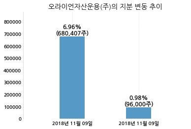 (주)일야 이미지