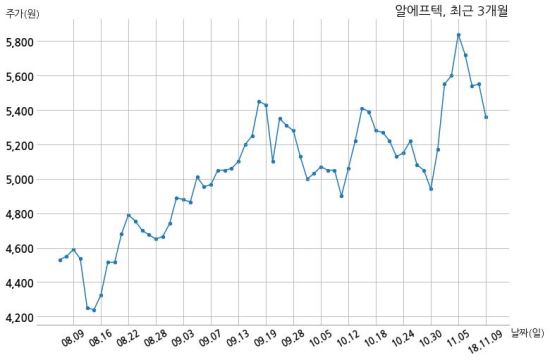 (주)알에프텍 이미지