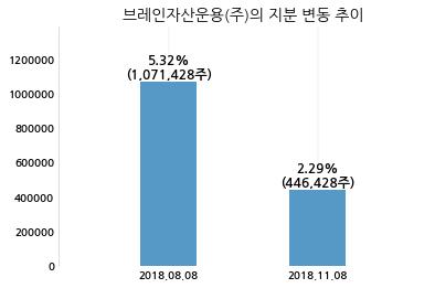 (주)알에프텍 이미지