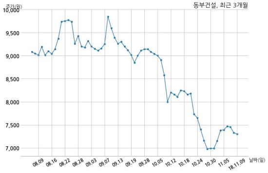 장이건설 주식회사 이미지