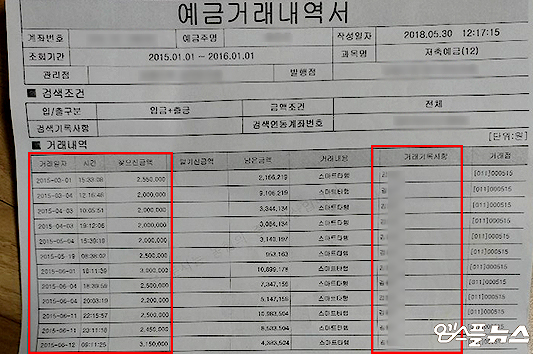 대한 레슬링 협회 1조원 불법 토토. 전 현직 지도자들이 운영 | 인스티즈