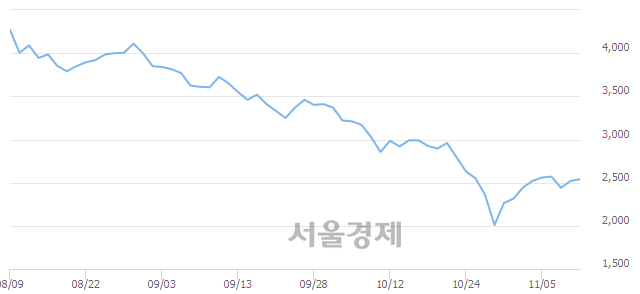 아남전기전자 이미지