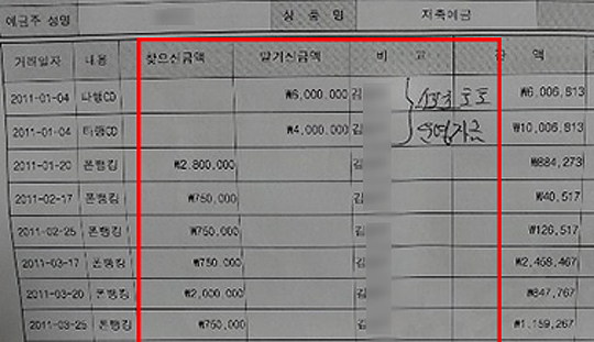 대한 레슬링 협회 1조원 불법 토토. 전 현직 지도자들이 운영 | 인스티즈