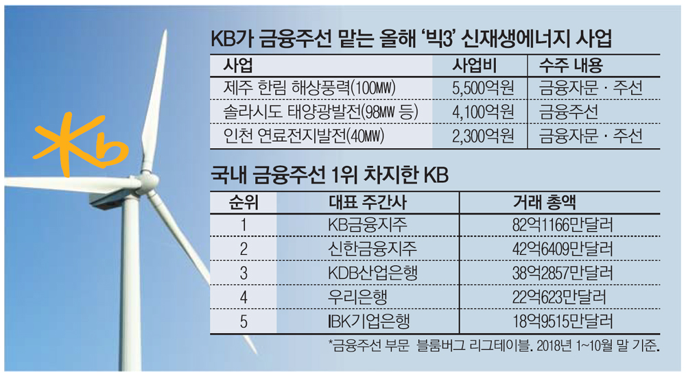 KB에너지 이미지