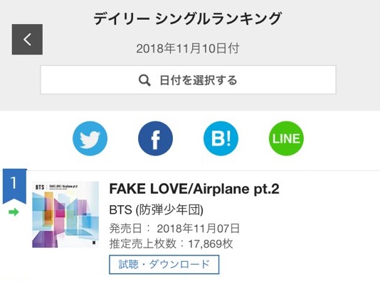 Hard, Ive already sold 430,000 copiesGroup BTS (RM, Jean, Sugar, Jay-Hop, Jimin, Vu and Jungkook) has been occupying the Japan Oricon chart for five days.According to the official website of the Japan Oricon chart, BTS 9th Japan single FAKE LOVE/Airplane pt.2 (Fake Love/Airplane!Part to) hit 17,869 Point on the 11th day of its release, the first place on the Oricon de Ely singles chartand the .Earlier, BTS released the single on the 7th of this month, and recorded 327,342 points in Haru, the first place on the DeEly single chartand then became a member.This record was the hot topic because it was the BTS own highest record, surpassing the 269,861 Point recorded with the eighth single MIC Drop/DNA/Crystal Snow (Mike Drop/Diane/Christa Snow) released last year.As a result, BTS accumulated 327,324 points on the 7th, 37,345 points on the 8th, 34,136 points on the 9th, 17,352 points on the 10th, and 17,869 points on the 11th, totaling 434,044 points.In less than a week, it exceeded 400,000 points and raised expectations for total cumulative sales volume.As a result, BTS will be the first place on the Oricon de Ely single chart for six consecutive yearsThe BTS also set a milestone: I NEED U (Japanse Ver), starting with the first Japan single FOR YOU released in 2015.) (Ai Need You Japanese version), 2016s (RUN)) (Run Japan version), 2017s Blood Sweat Tears Japan version, and MIC Drop/DNA/Crystal Snow (Mike Drop/Diane/Crystal Snow) all managed to put all five singles on top of the DeEly Singles chart.The single featured four tracks in total: The first place on the United States of America Billboard main album chart, Billboard 200, the first Korean singer.LOVE YOURSELF Tear (Love Yourself before Tear) title song FAKE LOVE (Fake Love) and the song Airplane pt.2Part to), a Japanese version of FAKE LOVE, a remix of the Japanese version, and a remix version of the title song IDOL, which is called Answer (Love Your Self Resolution Anser).Although it is a single composed of only a new song or a remix version, it is a high sales price that is as high as a regular album.Despite the controversy over the so-called BTS Korean Liberation Army T-shirt, which started with the criticism of Japans far-right forces, it is also noteworthy that it continues to be popular with its album sales volume higher than the previous day.Earlier, local far-right netizens argued that BTS member Jimin had acted anti-Japanese by referring to the Korean Liberation Army T-shirt that was exposed for only two seconds through the documentary Bun the Stage which was released for two years ago.As a result, the TV Asahi music station MUSIC STATION (Mste), which originally planned to live with BTS on November 9, suddenly announced that BTS appearance was postponed ahead of the broadcast.But according to the T-shirt maker, the T-shirt is a costume that expresses historical facts with the intention of becoming more interested in history with younger friends.Therefore, it is hard to say that it is a T-shirt made for anti-Japanese.In fact, T-shirts include the phrase PATRIOTISM (patriarchy), OURHISTORY (our history), LIBERATION (liberation), KOREA (Korean), the image of our ancestors who are hurling themselves for the Korean Liberation Army, and the historical image of the United States of America dropping the bomb on Japan.Experts such as Professor Seo Kyung-duk of Sungshin Womens University, who is working as a public relations specialist in Korea, analyzed that there is political retaliation intention behind this incident.Our Supreme Court of South Korea recently confirmed a court ruling that four Japanese-made labor Victims, including the late Yeo Un-taek, should compensate Victims for 100 million won each in a retrial of damages claims filed against Japan New Japan Steel (currently Shin Il-cheol Fund).According to the Sankei newspaper on September 9, the Japanese Embassy began an international public opinion war that the Korean Supreme Court of South Koreas forced labor ruling was unfair, posting a statement on the homepage and SNS, which contained the opposition of the Japanese Foreign Ministry immediately after the Korean Supreme Court of South Korea.According to NHK on November 11, the Japanese government decided to unify the names of Victims, which were called jobs and old civilian laborers related to the ruling of the Supreme Court of South Korea, as workers from the former Korean Peninsula.For the time being, the political dispute over the ruling is expected to continue.Among them, Sponi Annex reported that NHK Hongbaek Hapjeon, Fuji TV FNS Song Festival, Asahi TV Music Station Super Live, which had not been confirmed in the first place, The BTS t-shirt disturbance was added to the ruling of the s compensation, and it was a cold water poured on the third Korean wave craze.However, it is unclear whether the wave of the old-fashioned Korean Wave, such as preventing the appearance of broadcasting, will be effective as the popularity of BTS was based on the release of local albums, hosting solo concerts, and online content (including YouTube bulletproof nights).hwang hye-jin