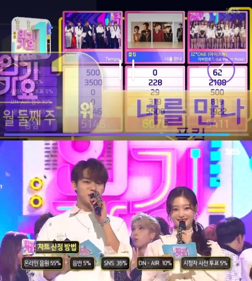 ..EXO and TWICE and null comebackThe sound source strongman Paul Kim presses the large Idol and the first placeand took the place proudly.In SBS Inkigayo broadcasted on the afternoon of the 11th, Paul Kim said Meet You, EXO, Izuwon and first placeI stood up.As a result, Paul Kim was the only one not to appear, but first placehave won.On this day, Inkigayo featured EXO TWICE SHINee null, as well as a comeback stage for Gugudan K.Will Chae Yeon.EXO will comeback with the regular 5th album DONT MESS UP MY TEMPO and the first place on various music charts.. Title song Tempo and the song The moment of contact were performed.TWICE had a comeback stage with its sixth mini album YES or YES.The title song YES or YES is a song that tells TWICEs confession that the answer is only YES, and it contains the lovely charm of Answer TWICE.SHINee null debuted solo with Forever Yours, a song featuring nulls refreshing tone and possession.In addition to EXO, TWICE and null, Inkigayo was also featured on the comeback stage of Gugudan, K.Will, Chae Yeon, and the hot debut stage of Dream Note.Aizuwon, Null Minull, Monster X, April, Golden Child, Stray Nulls, Sohee, Seven Clac, Aitiz and Park Sung Yeon appeared in November.