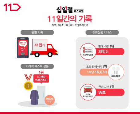 11번가 이미지