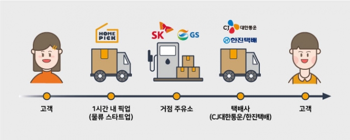 GS 파트너 주유소 이미지