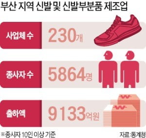 선화상사 이미지
