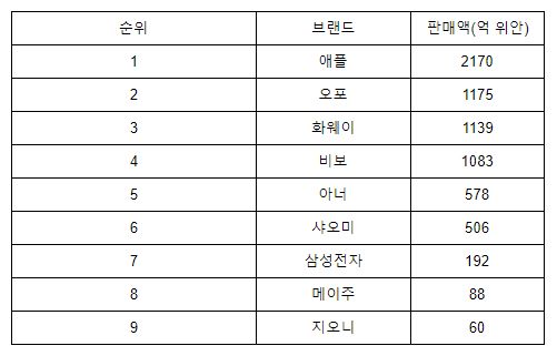 2분의1애플 이미지