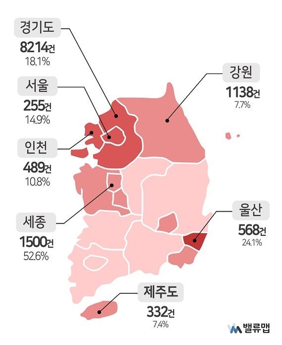 밸류맵 제공