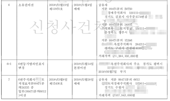 실제 등기부등본에 등재돼 있는 경매회사 명의 토지 매입 내역. /밸류맵 제공