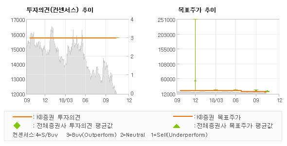 KB 식품제조 이미지