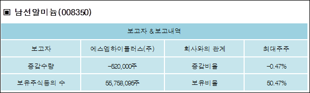 동아건설산업(주) 이미지
