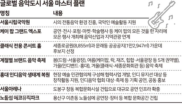 [단독] 시립국악원도 건립.. '음악도시 서울' 만든다 | 인스티즈