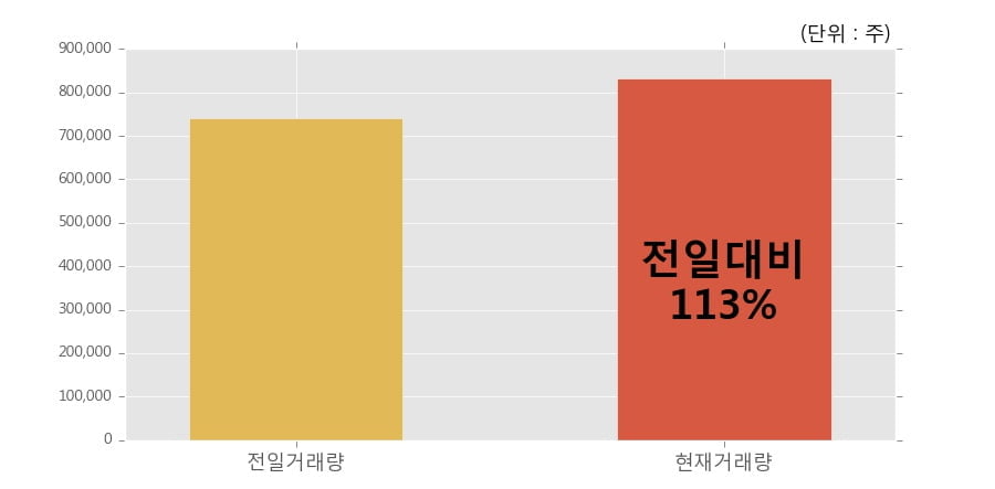 흥구석유주 이미지